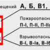 Определение категории помещений по пожарной и взрывопожарной опасности - ВДПО Саратовской области